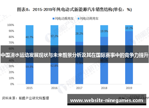 中国滑水运动发展现状与未来前景分析及其在国际赛事中的竞争力提升