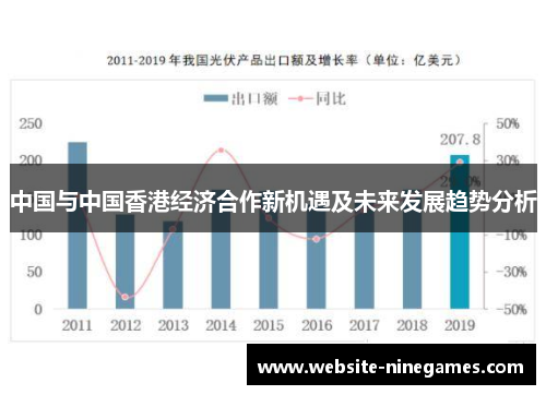 中国与中国香港经济合作新机遇及未来发展趋势分析